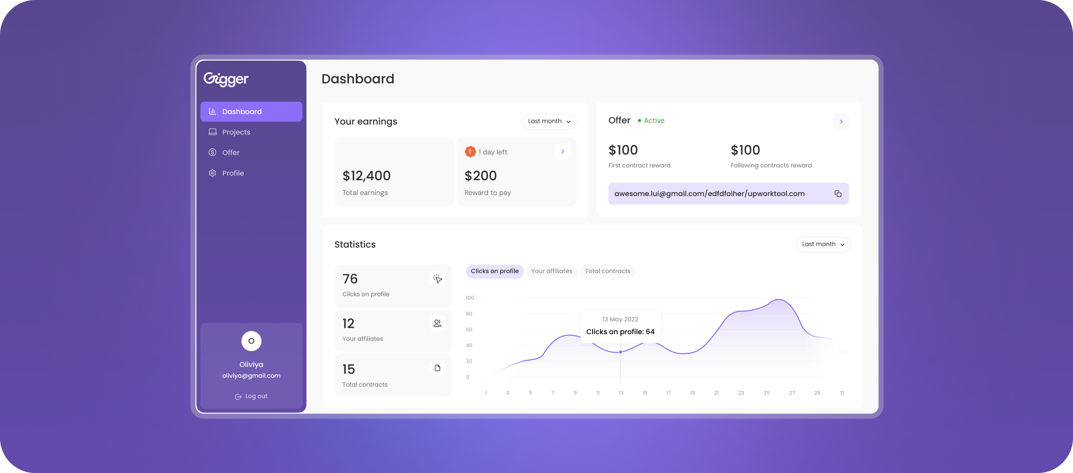 Track Results in the Dashboard